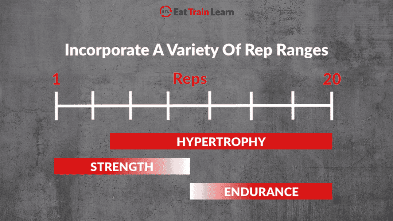 hypertrophy-rep-ranges-explained